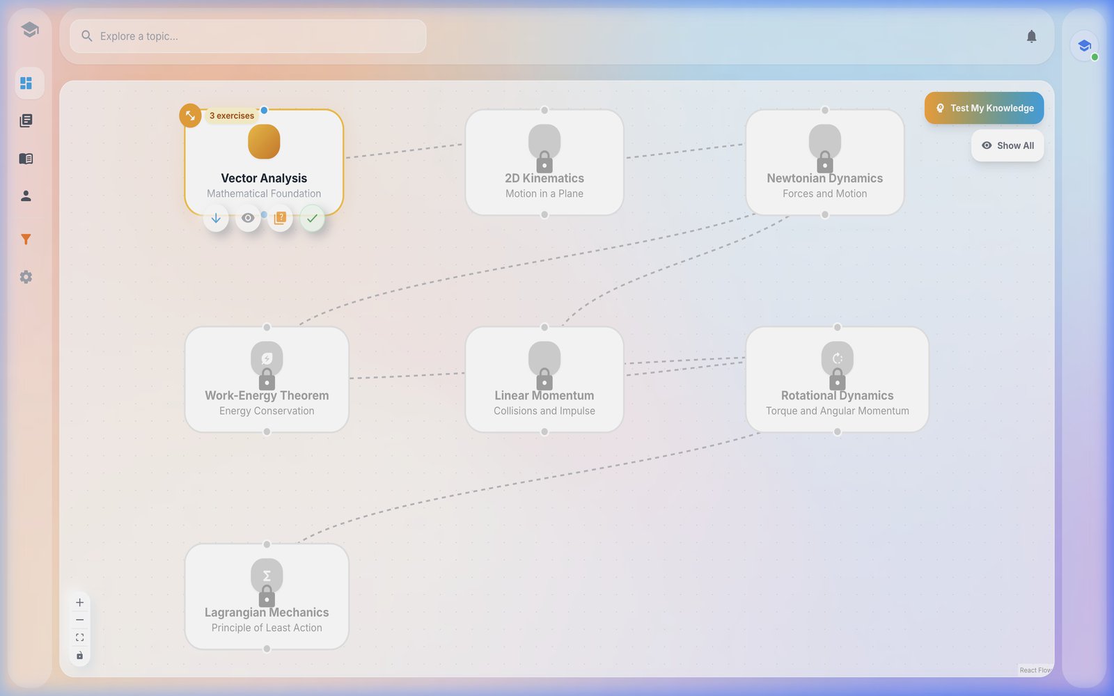 LearnGood — Knowledge map — the full curriculum