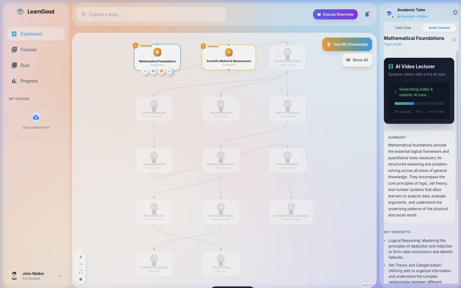 LearnGood — Map sidebar — topic progression